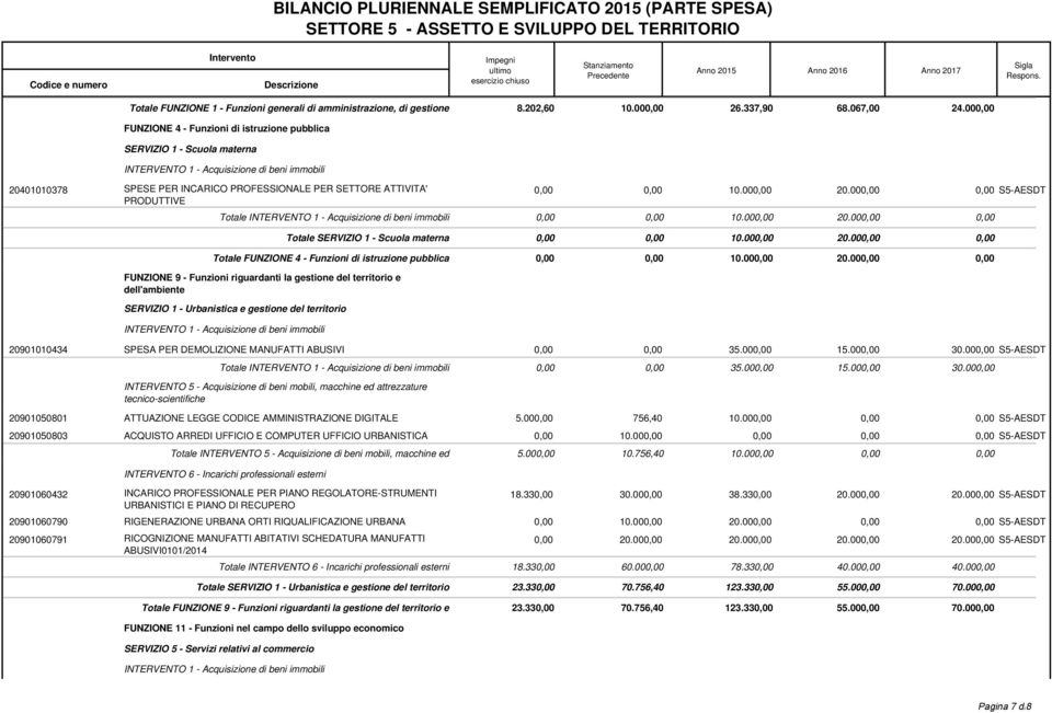 00 S5-AESDT PRODUTTIVE Totale INTERVENTO 1 - Acquisizione di beni immobili 10.00 20.