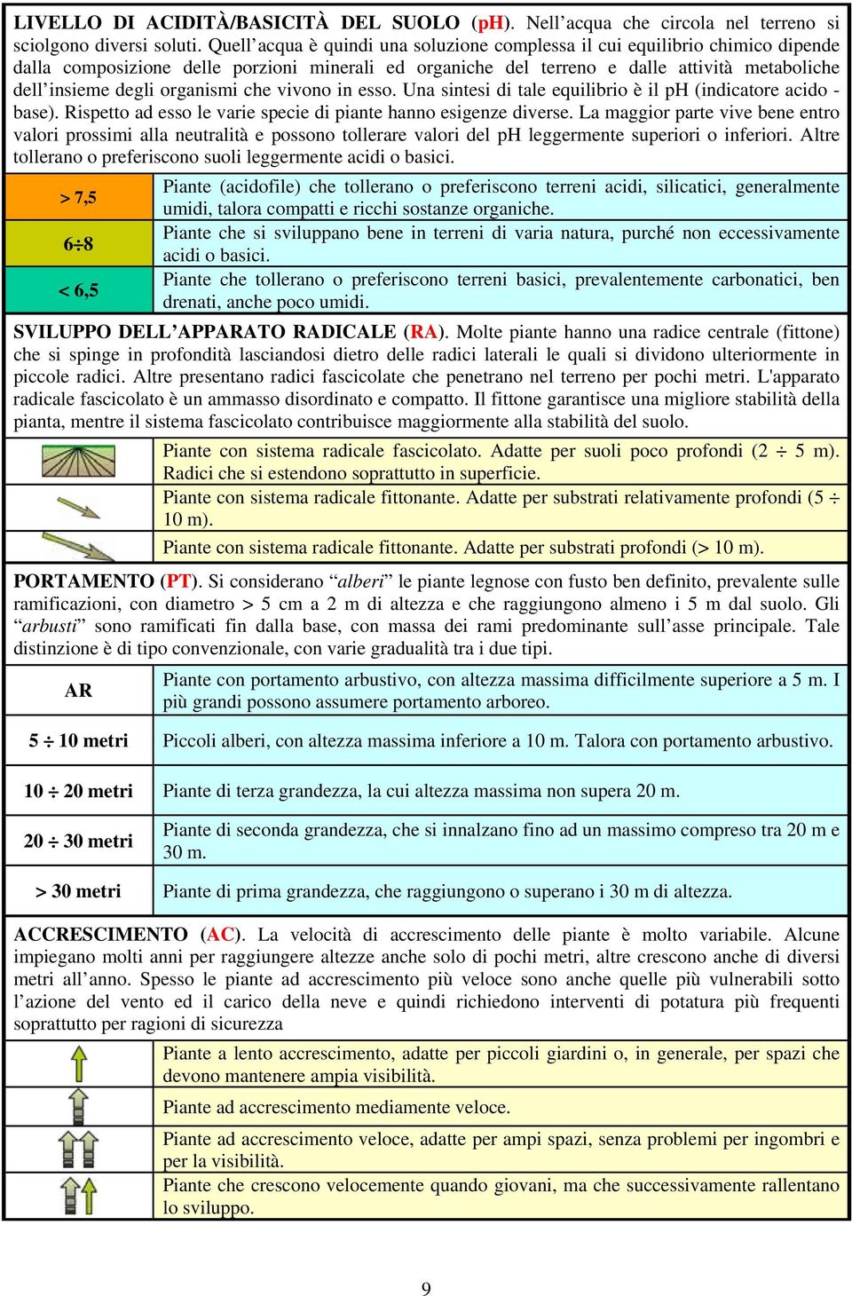 organismi che vivono in esso. Una sintesi di tale equilibrio è il ph (indicatore acido - base). Rispetto ad esso le varie specie di piante hanno esigenze diverse.