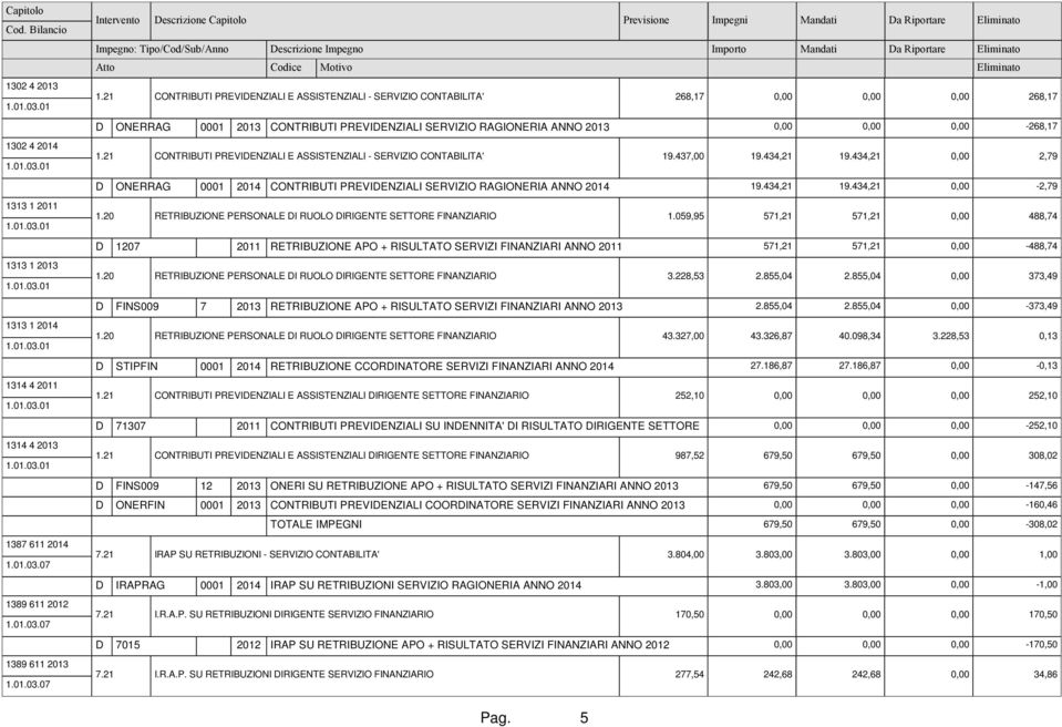 4 2014 1.01.03.01 1.21 CONTRIBUTI PREVIDENZIALI E ASSISTENZIALI - SERVIZIO CONTABILITA' 19.437,00 19.434,21 19.