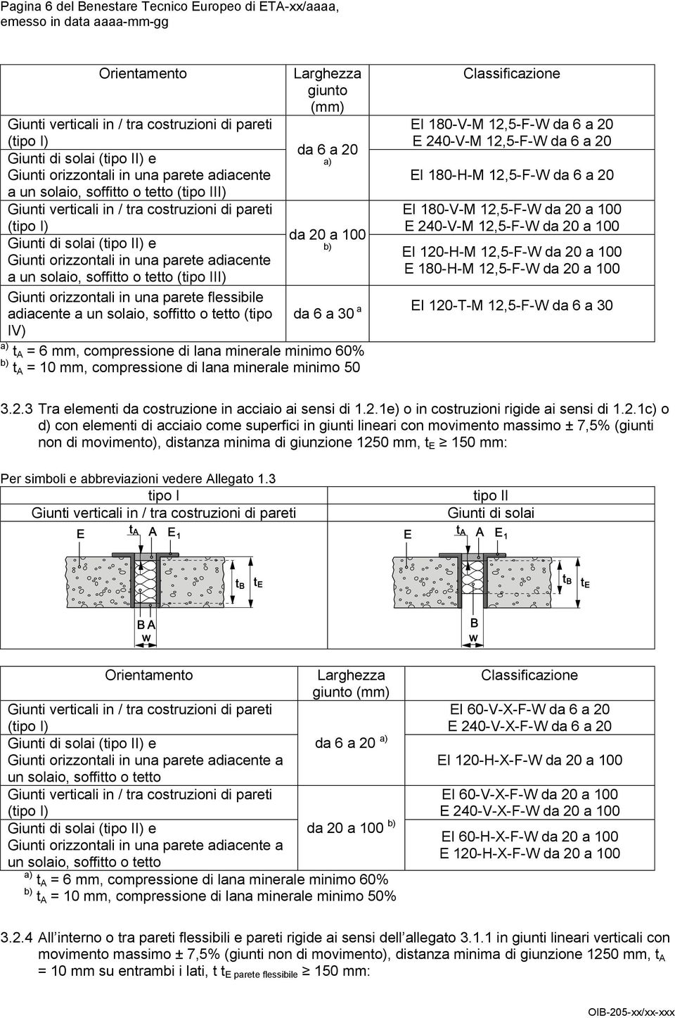 una parete adiacente a un solaio, soffitto o tetto (tipo III) Giunti orizzontali in una parete flessibile adiacente a un solaio, soffitto o tetto (tipo IV) a) t A = 6 mm, compressione di lana