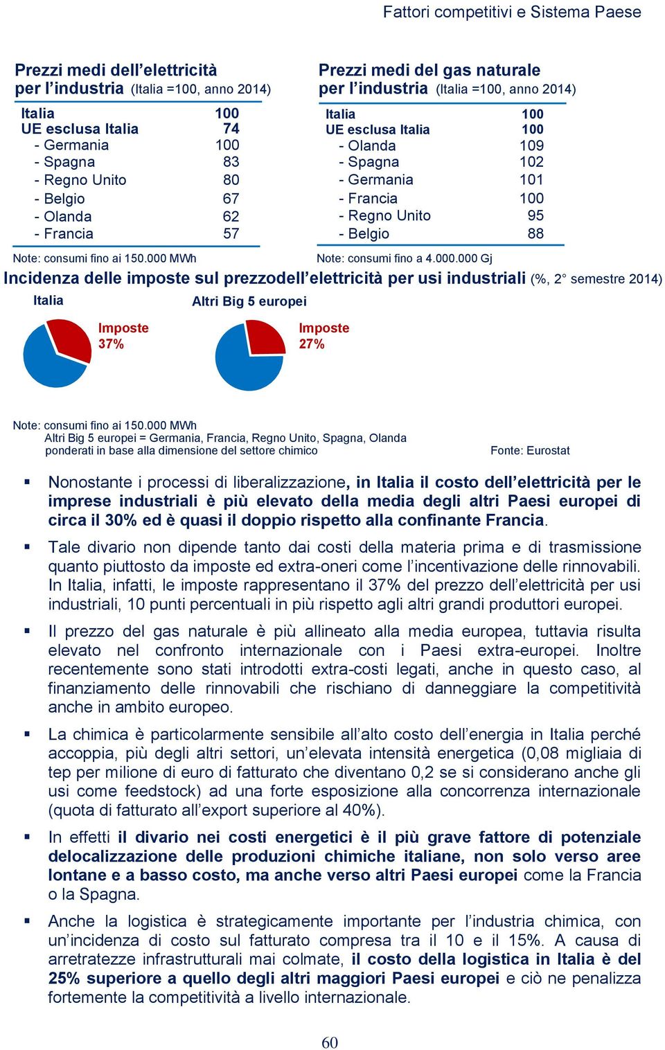 000 MWh Altri Big 5 europei = Germania, Francia, Regno Unito, Spagna, Olanda ponderati in base alla dimensione del settore chimico Fonte: Eurostat Nonostante i processi di liberalizzazione, in il