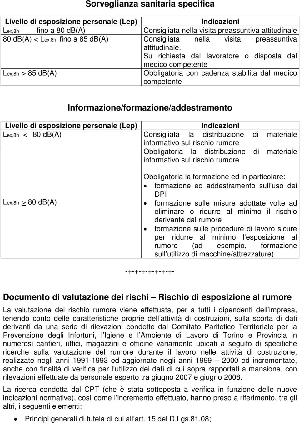 Su richiesta dal lavoratore o disposta dal medico competente Lex,h > db(a) Obbligatoria con cadenza stabilita dal medico competente Informazione/formazione/addestramento Livello di esposizione