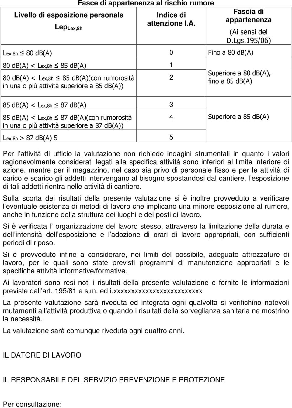 Lex,h db(a)(con rumorosità in una o più attività superiore a db(a)) Lex,h > db(a) Superiore a db(a) Per l attività di ufficio la valutazione non richiede indagini strumentali in quanto i valori