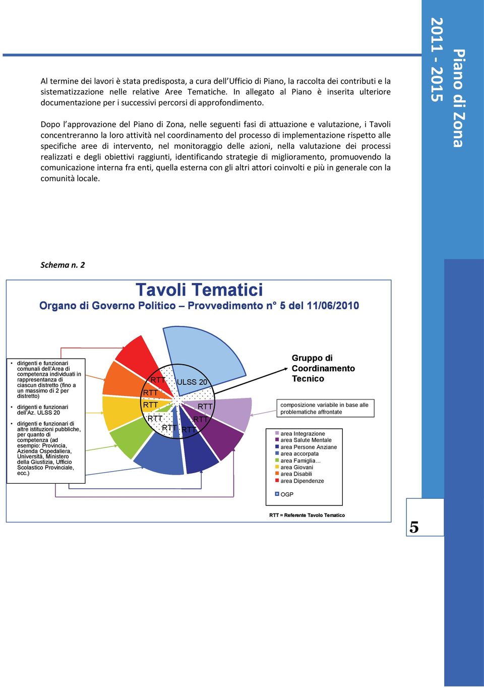 Dopo l approvazione del Piano di Zona, nelle seguenti fasi di attuazione e valutazione, i Tavoli concentreranno la loro attività nel coordinamento del processo di implementazione rispetto alle