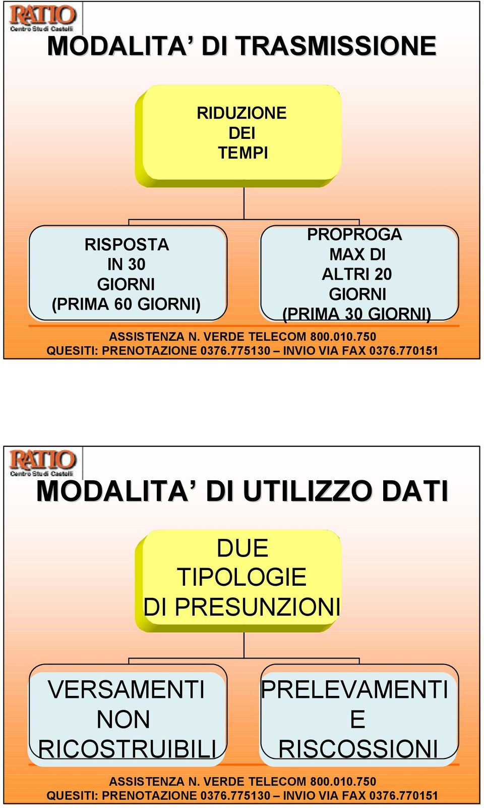 (PRIMA 30 GIORNI) MODALITA DI UTILIZZO DATI DUE TIPOLOGIE DI