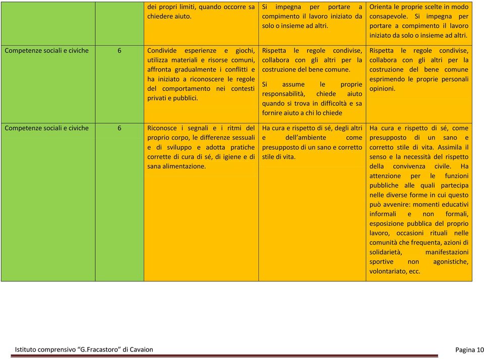 contesti privati e pubblici.