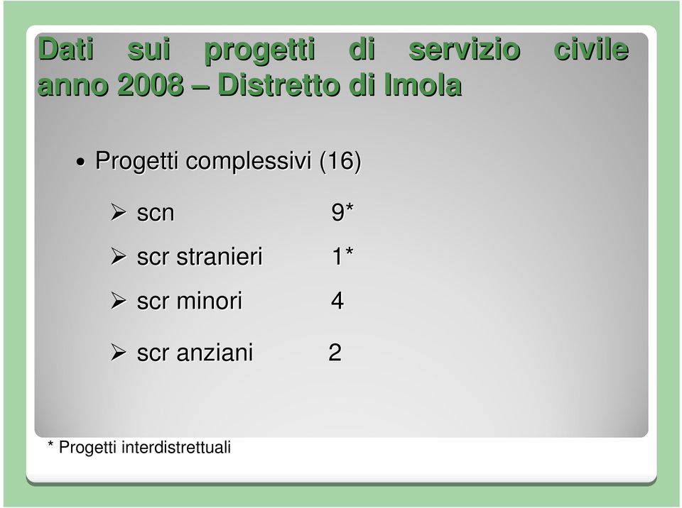 complessivi (16) scn 9* scr stranieri 1*