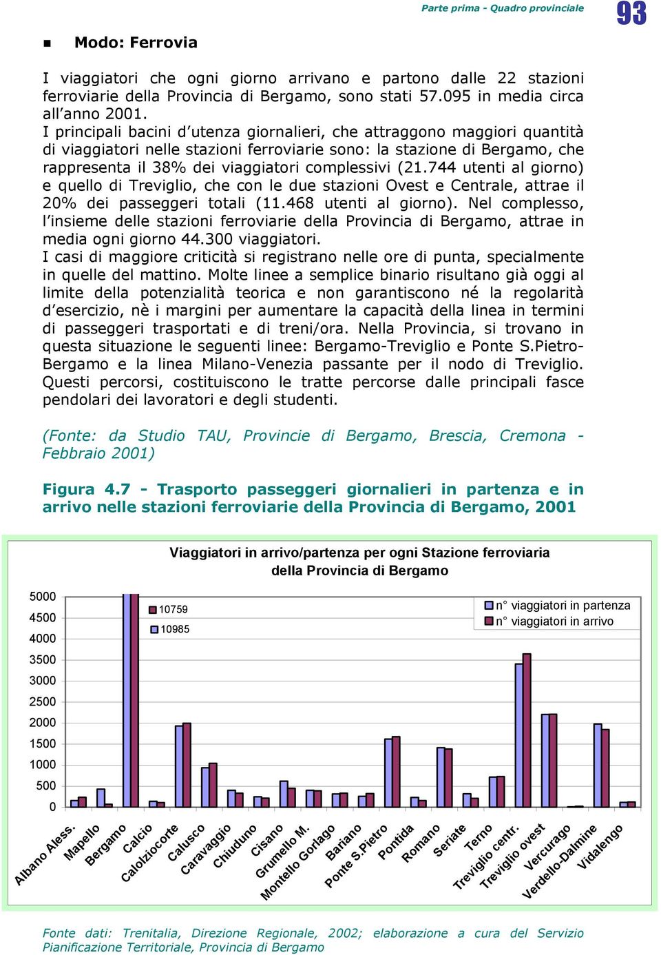 I principali bacini d utenza giornalieri, che attraggono maggiori quantità di viaggiatori nelle stazioni ferroviarie sono: la stazione di Bergamo, che rappresenta il 38% dei viaggiatori complessivi