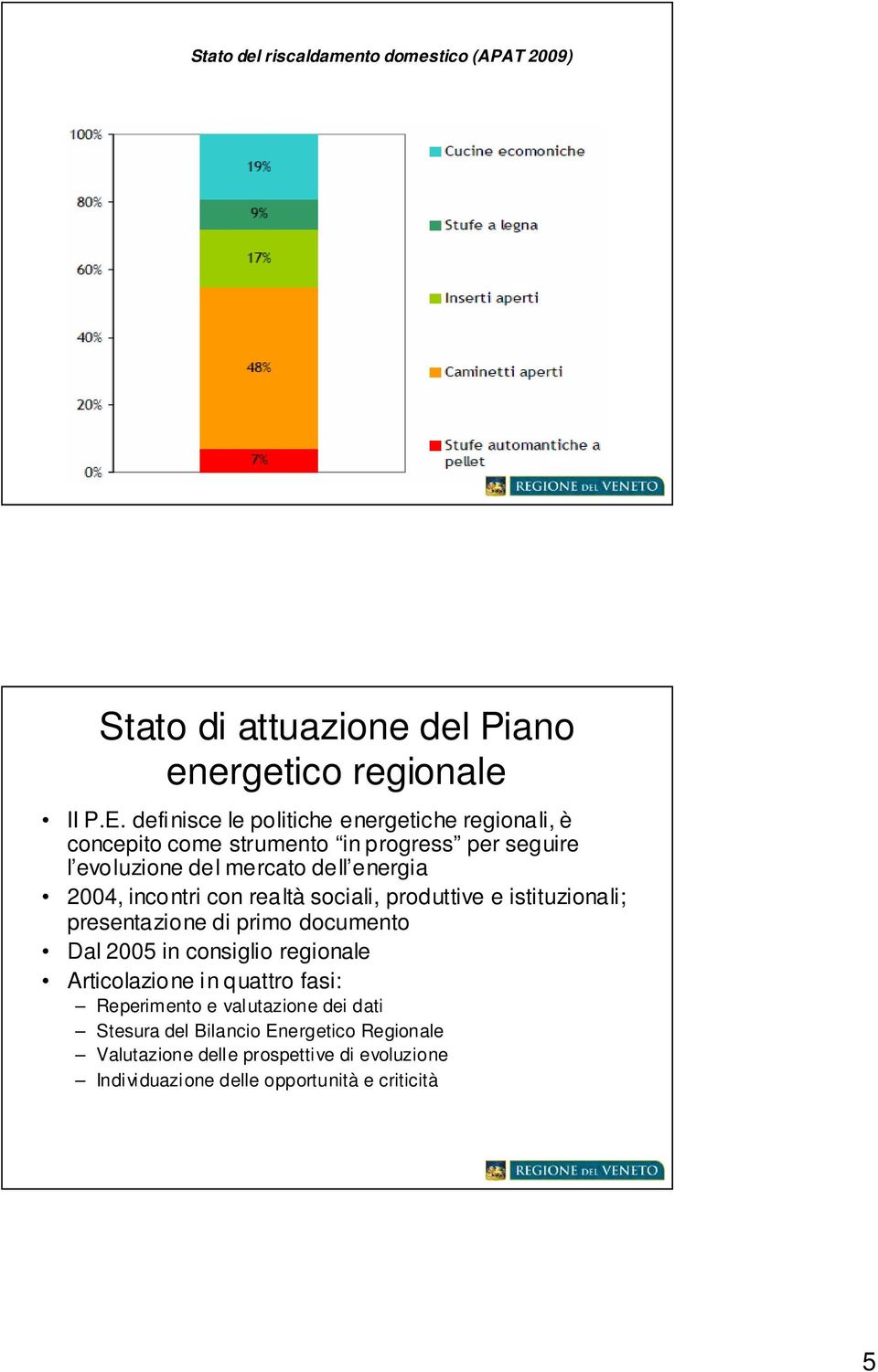 incontri con realtà sociali, produttive e istituzionali; presentazione di primo documento Dal 2005 in consiglio regionale Articolazione in