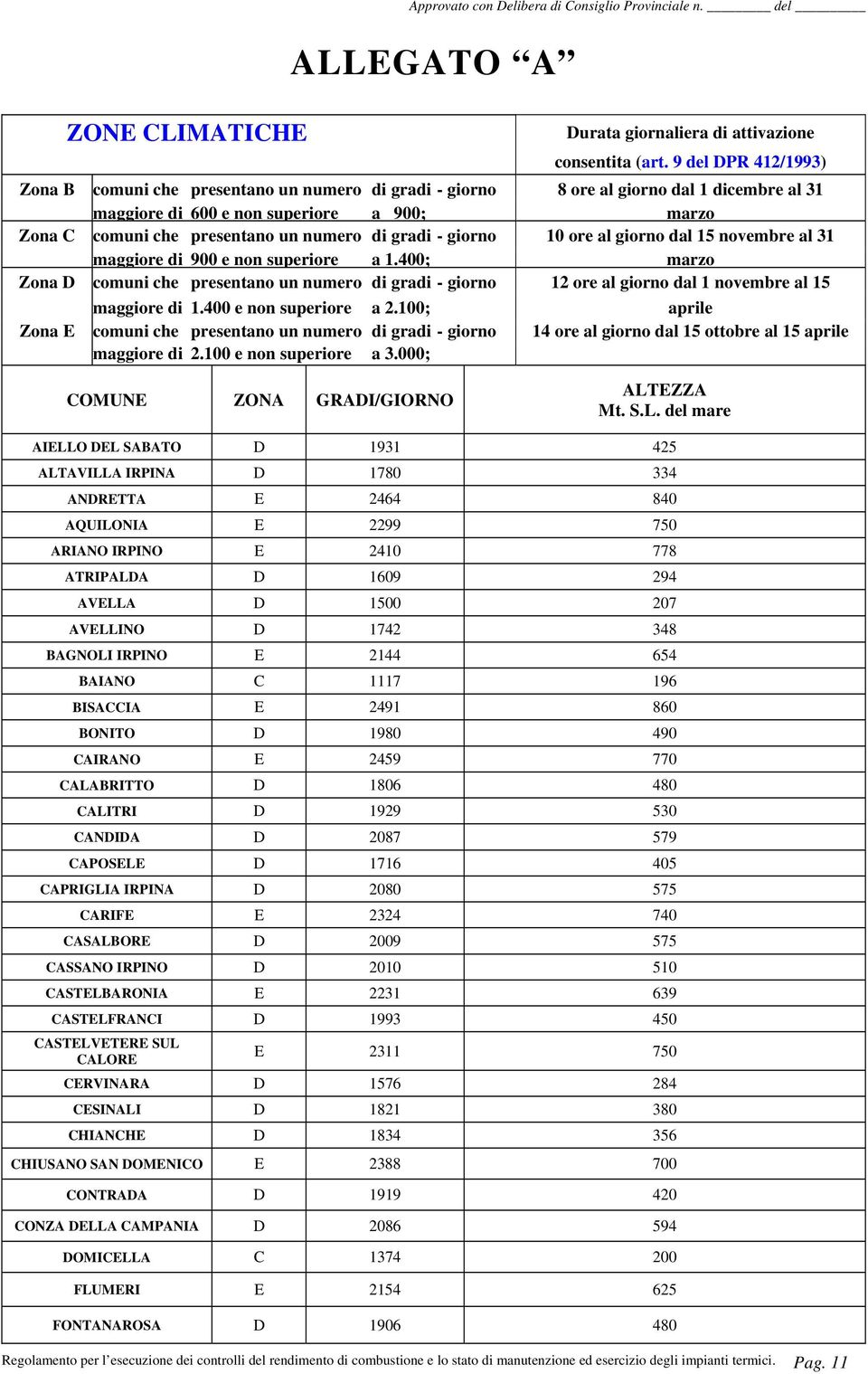 di gradi - giorno 10 ore al giorno dal 15 novembre al 31 maggiore di 900 e non superiore a 1.