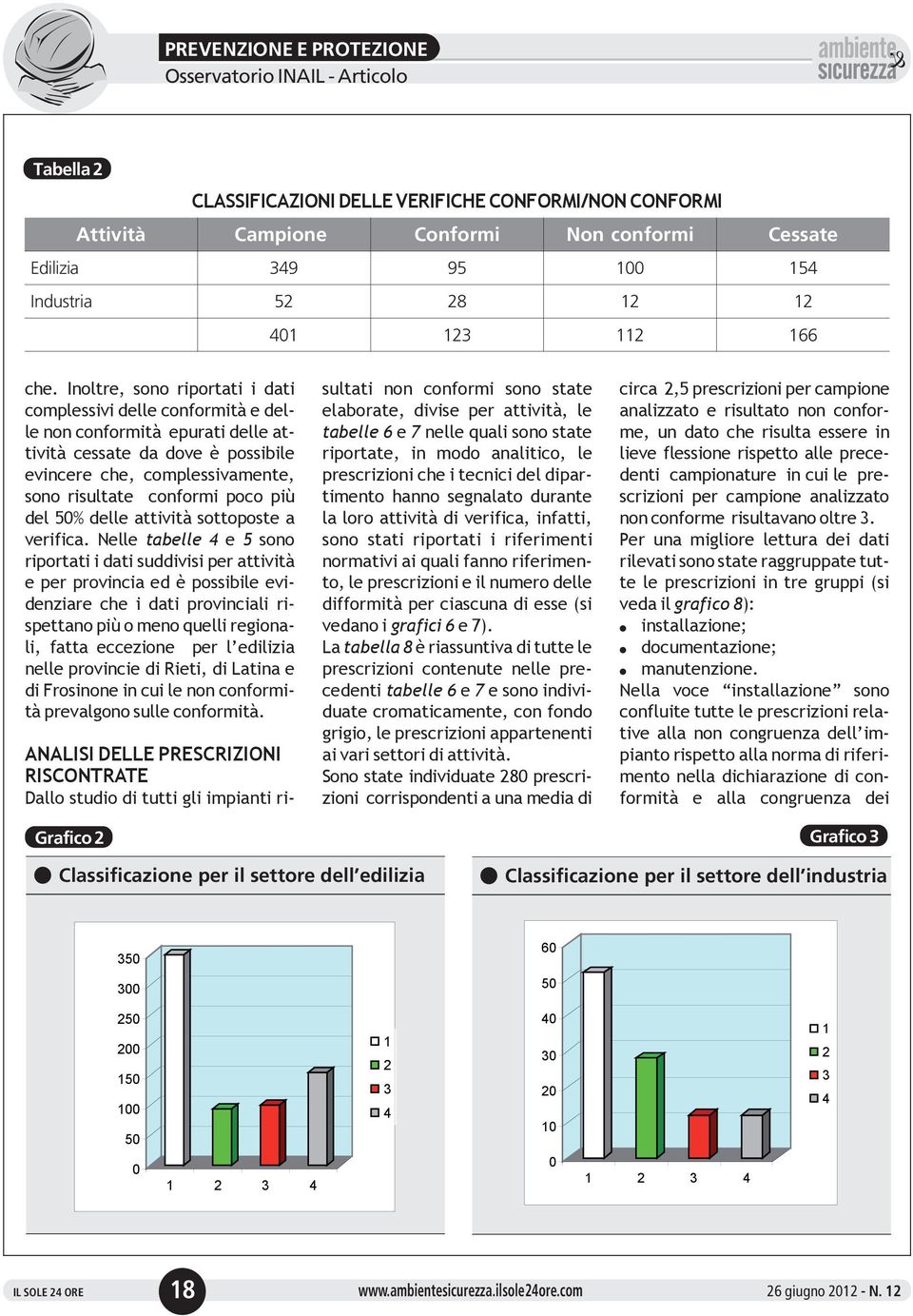 del 50% delle attività sottoposte a verifica.