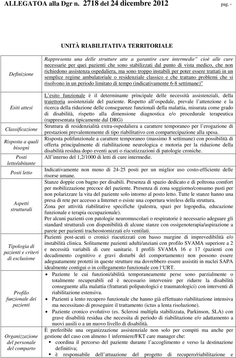 Profilo funzionale dei pazienti Organizzazione del personale del comparto Rappresenta una delle strutture atte a garantire cure intermedie cioè alle cure necessarie per quei pazienti che sono