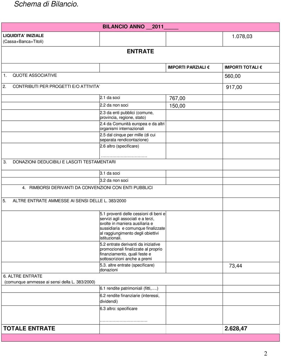 4 da Comunità europea e da altri organismi internazionali 2.5 dal cinque per mille (di cui separata rendicontazione) 2.6 altro (specificare) 3.1 da soci 3.2 da non soci 4.