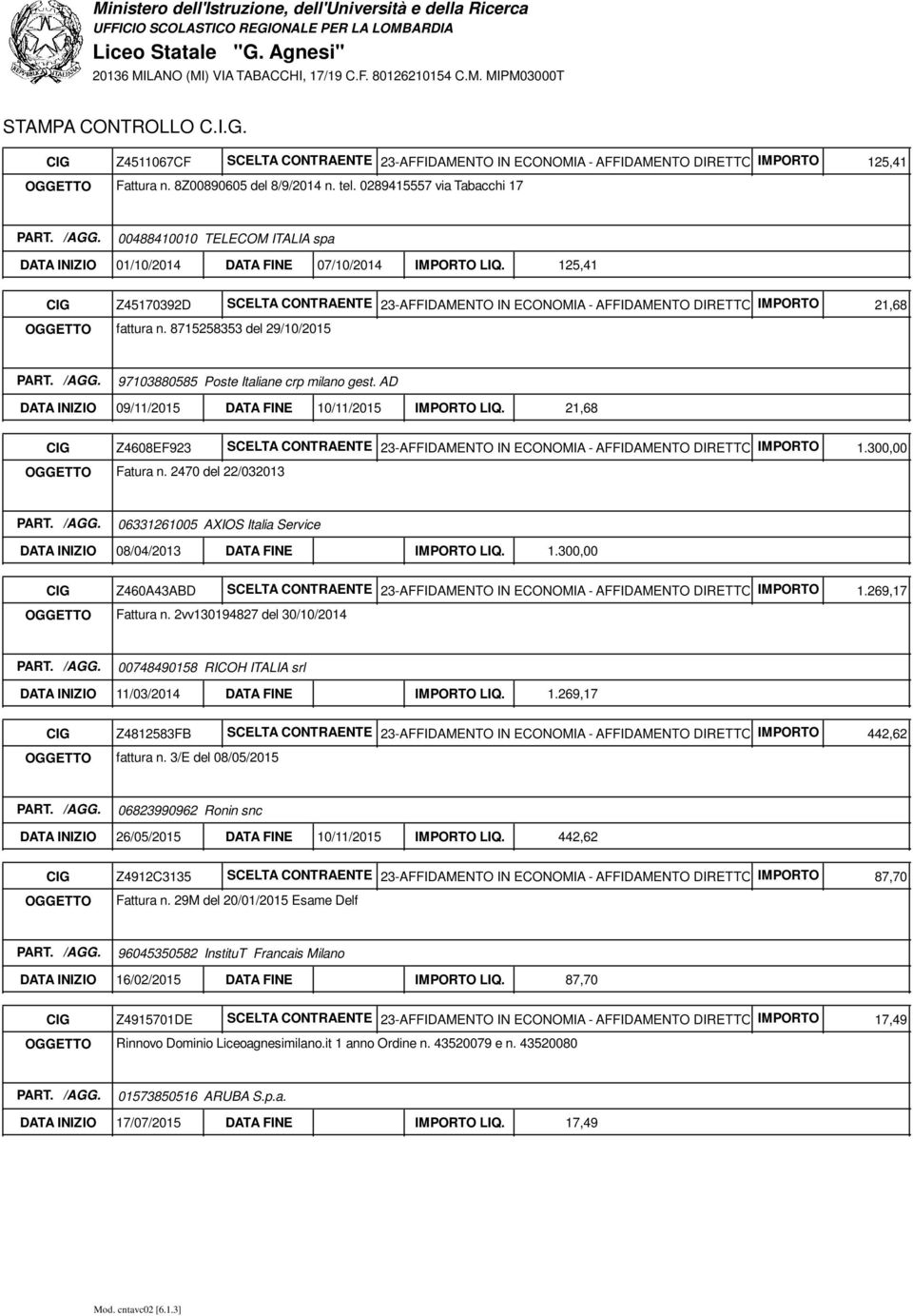 125,41 CIG Z45170392D SCELTA CONTRAENTE 23-AFFIDAMENTO IN ECONOMIA - AFFIDAMENTO DIRETTO IMPORTO OGGETTO fattura n. 8715258353 del 29/10/2015 21,68 97103880585 Poste Italiane crp milano gest.