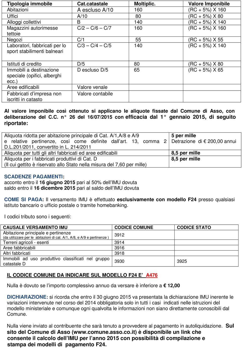 Negozi C/1 55 (RC + 5%) X 55 Laboratori, fabbricati per lo sport stabilimenti balneari C/3 C/4 C/5 140 (RC + 5%) X 140 Istituti di credito D/5 80 (RC + 5%) X 80 Immobili a destinazione D escluso D/5