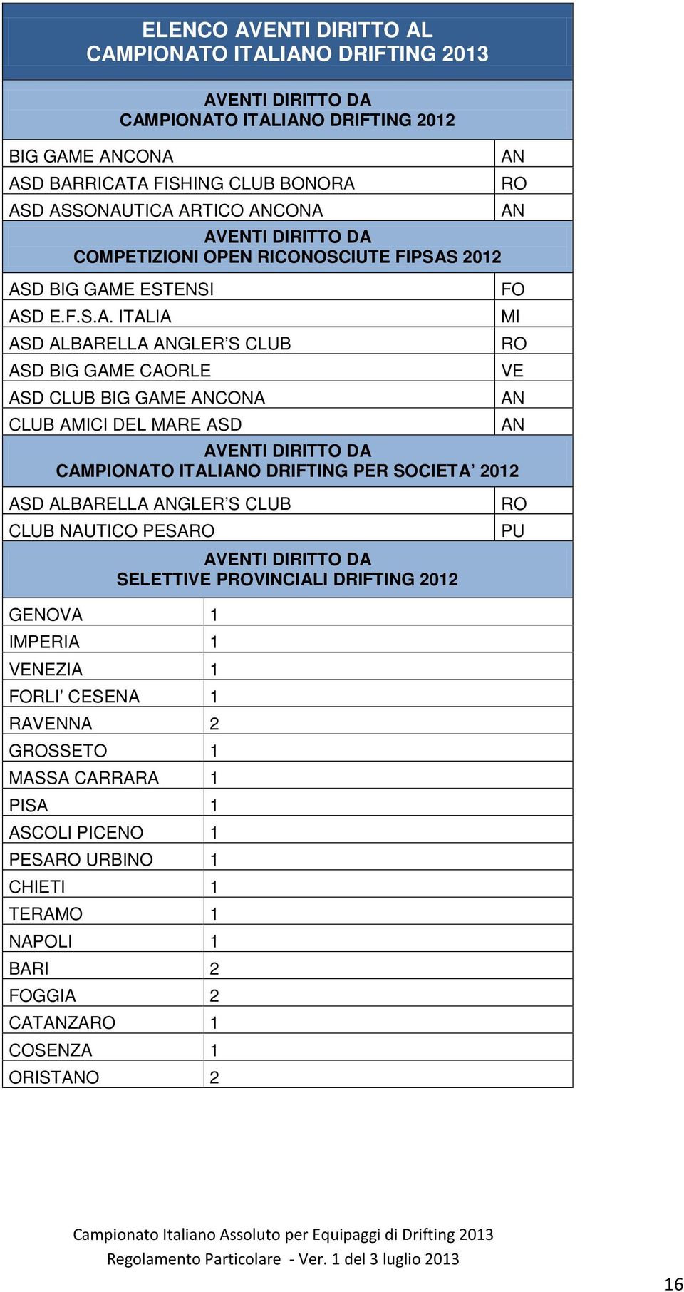 ASD AVENTI DIRITTO DA CAMPIONATO ITALIANO DRIFTING PER SOCIETA 2012 AN RO AN FO MI RO VE AN AN ASD ALBARELLA ANGLER S CLUB CLUB NAUTICO PESARO AVENTI DIRITTO DA SELETTIVE PROVINCIALI DRIFTING 2012