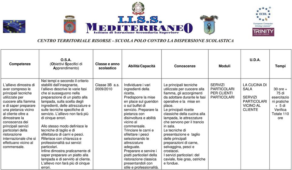 l allievo descrive le varie fasi che si susseguono nella preparazione di un piatto alla lampada, sulla scelta degli ingredienti, delle attrezzature e sulle tecniche specifiche di servizio.