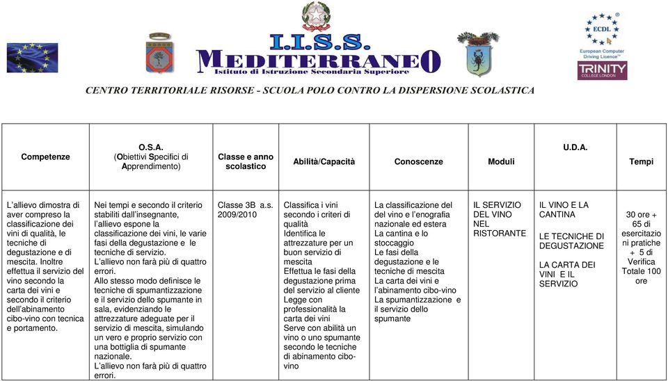 l allievo espone la classificazione dei vini, le varie fasi della degustazione e le tecniche di servizio.