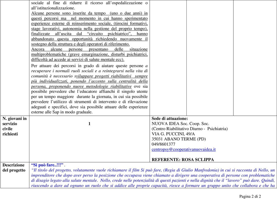 autonomia nella gestione del proprio tempo), finalizzate all uscita dal circuito psichiatrico, hanno abbandonato questa opportunità richiedendo nuovamente il sostegno della struttura e degli