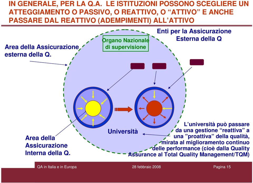 Q.A. LE ISTITUZIONI POSSONO SCEGLIERE UN ATTEGGIAMENTO O PASSIVO, O REATTIVO, O ATTIVO E ANCHE PASSARE DAL REATTIVO (ADEMPIMENTI) ALL