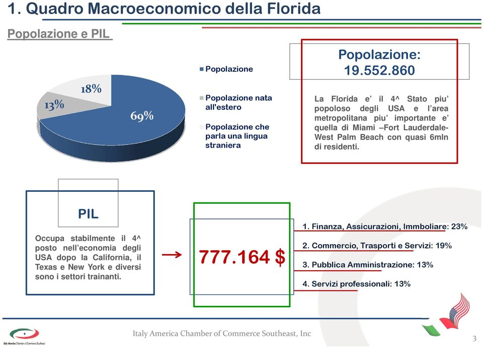 piu importante e quella di Miami Fort Lauderdale- West Palm Beach con quasi 6mln di residenti.