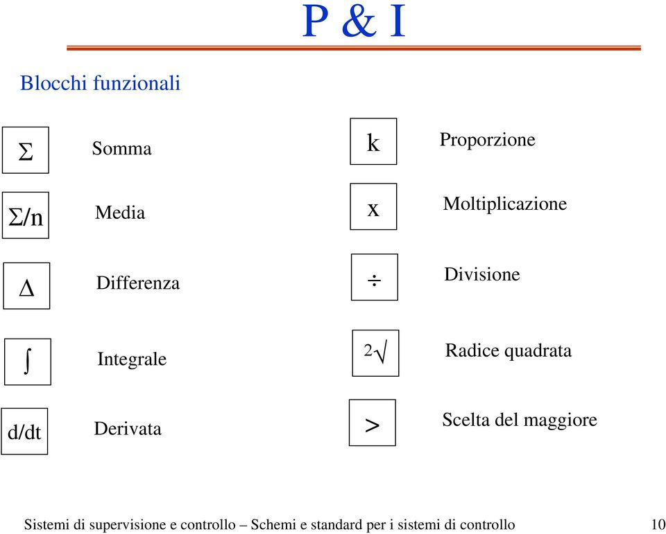 quadrata d/dt Derivata > Scelta del maggiore Sistemi di