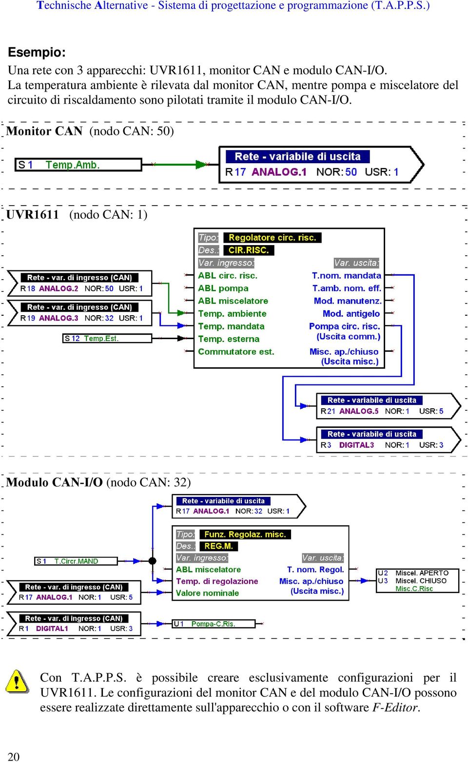 il modulo CAN-I/O. Monitor CAN (nodo CAN: 50) UVR1611 (nodo CAN: 1) Modulo CAN-I/O (nodo CAN: 32) Con T.A.P.P.S.