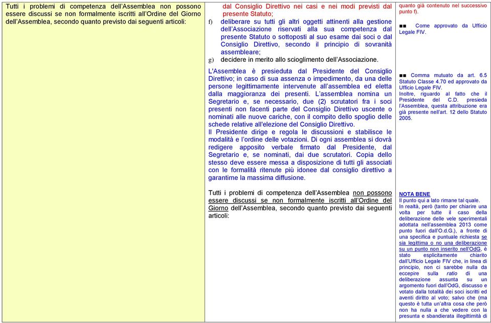 Statuto o sottoposti al suo esame dai soci o dal Consiglio Direttivo, secondo il principio di sovranità assembleare; g) decidere in merito allo scioglimento dell Associazione.