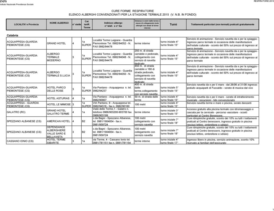 ACQUAPPESA-GUARDIA ACQUAPPESA-GUARDIA ACQUAPPESA-GUARDIA ACQUAPPESA-GUARDIA ACQUAPPESA - GUARDIA GALATRO (RC) GRAND HOTEL 4 ALBERGO TERMALE MODERNO 3 1a SUPER 1a SUPER ALBERGO TERMALE S.