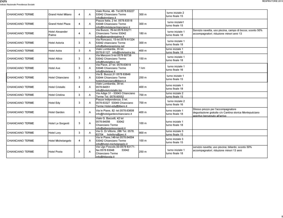 Edy 3 A CHIANCIANO TERME Hotel Garden 3 A CHIANCIANO TERME Hotel Le Sorgenti 3 A CHIANCIANO TERME Hotel Lory 3 A CHIANCIANO TERME Hotel Michelangelo 4 A CHIANCIANO TERME Hotel Posta 3 A Viale Roma,