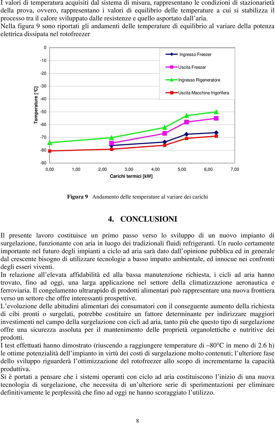 Nella figura 9 sono riportati gli andamenti delle temperature di equilibrio al variare della potenza elettrica dissipata nel rotofreezer Temperature [ C] 0-10 -20-30 -40-50 -60 Ingresso Freezer