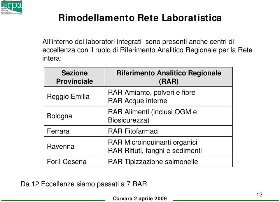 Riferimento Analitico Regionale (RAR) RAR Amianto, polveri e fibre RAR Acque interne RAR Alimenti (inclusi OGM e Biosicurezza) RAR