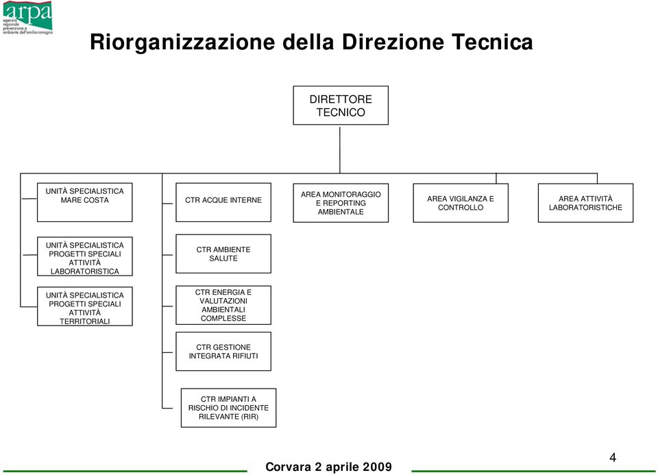 PROGETTI SPECIALI ATTIVITÀ LABORATORISTICA CTR AMBIENTE SALUTE UNITÀ SPECIALISTICA PROGETTI SPECIALI ATTIVITÀ