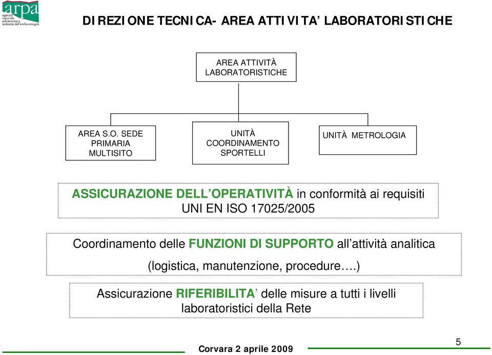 ATORISTICHE AREA ATTIVITÀ LABORATORISTICHE AREA S.O. SEDE PRIMARIA MULTISITO UNITÀ COORDINAMENTO SPORTELLI