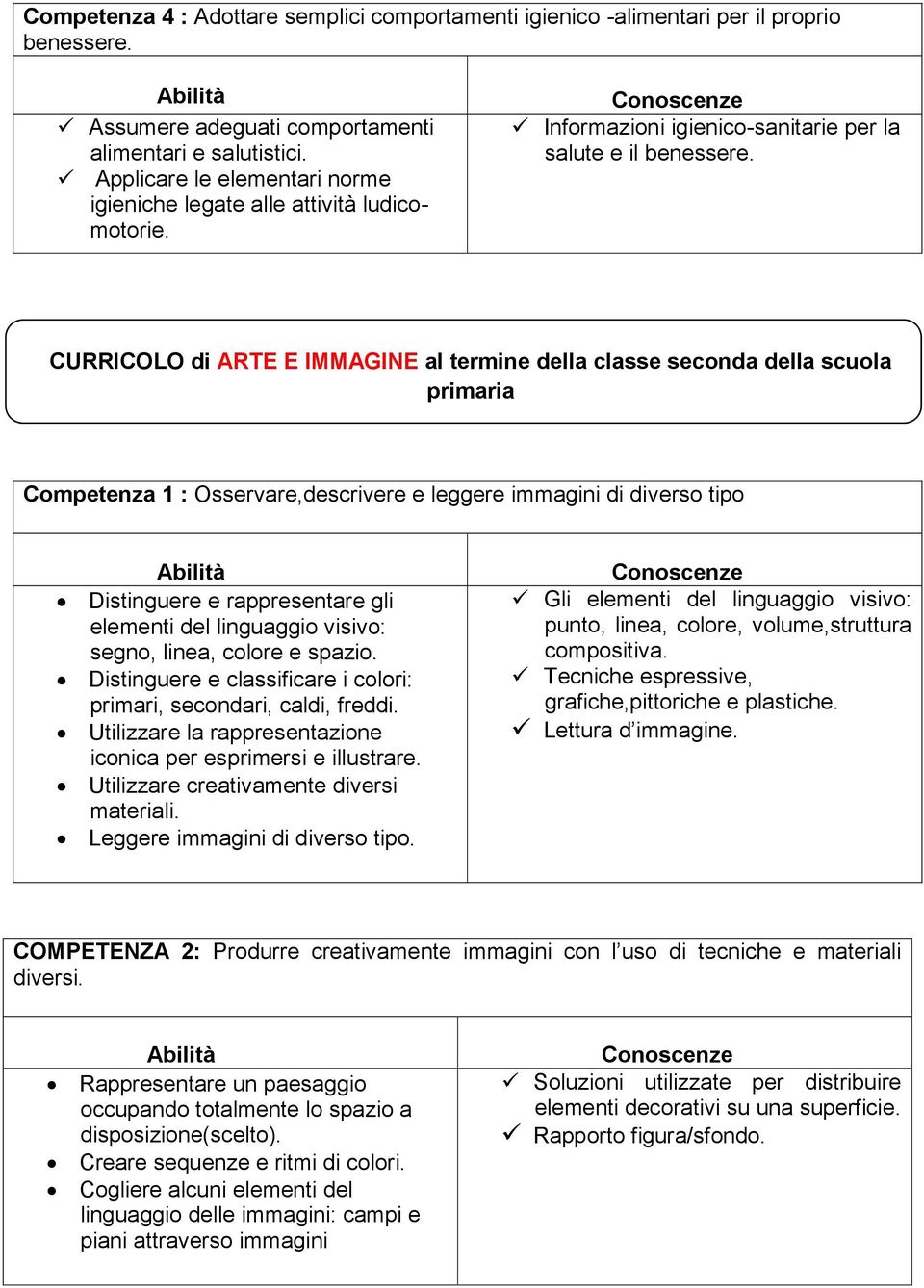 CURRICOLO di ARTE E IMMAGINE al termine della classe seconda della scuola primaria Competenza 1 : Osservare,descrivere e leggere immagini di diverso tipo Distinguere e rappresentare gli elementi del