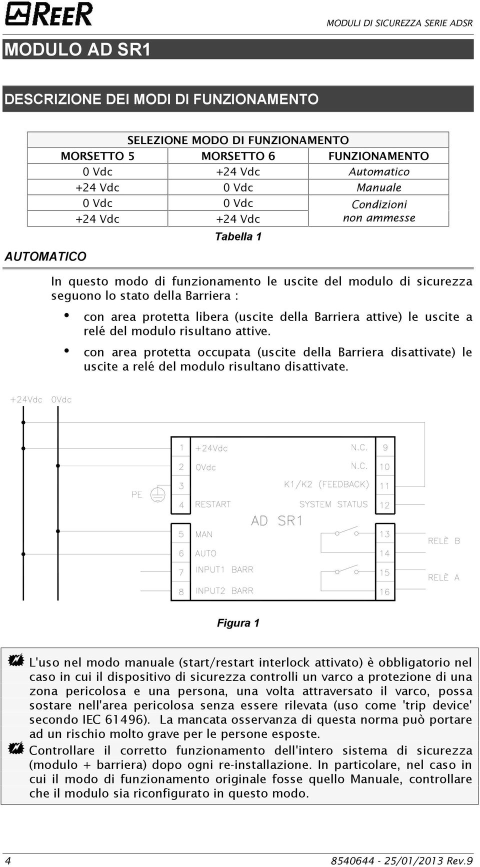 relé del modulo risultano attive. con area protetta occupata (uscite della Barriera disattivate) le uscite a relé del modulo risultano disattivate.