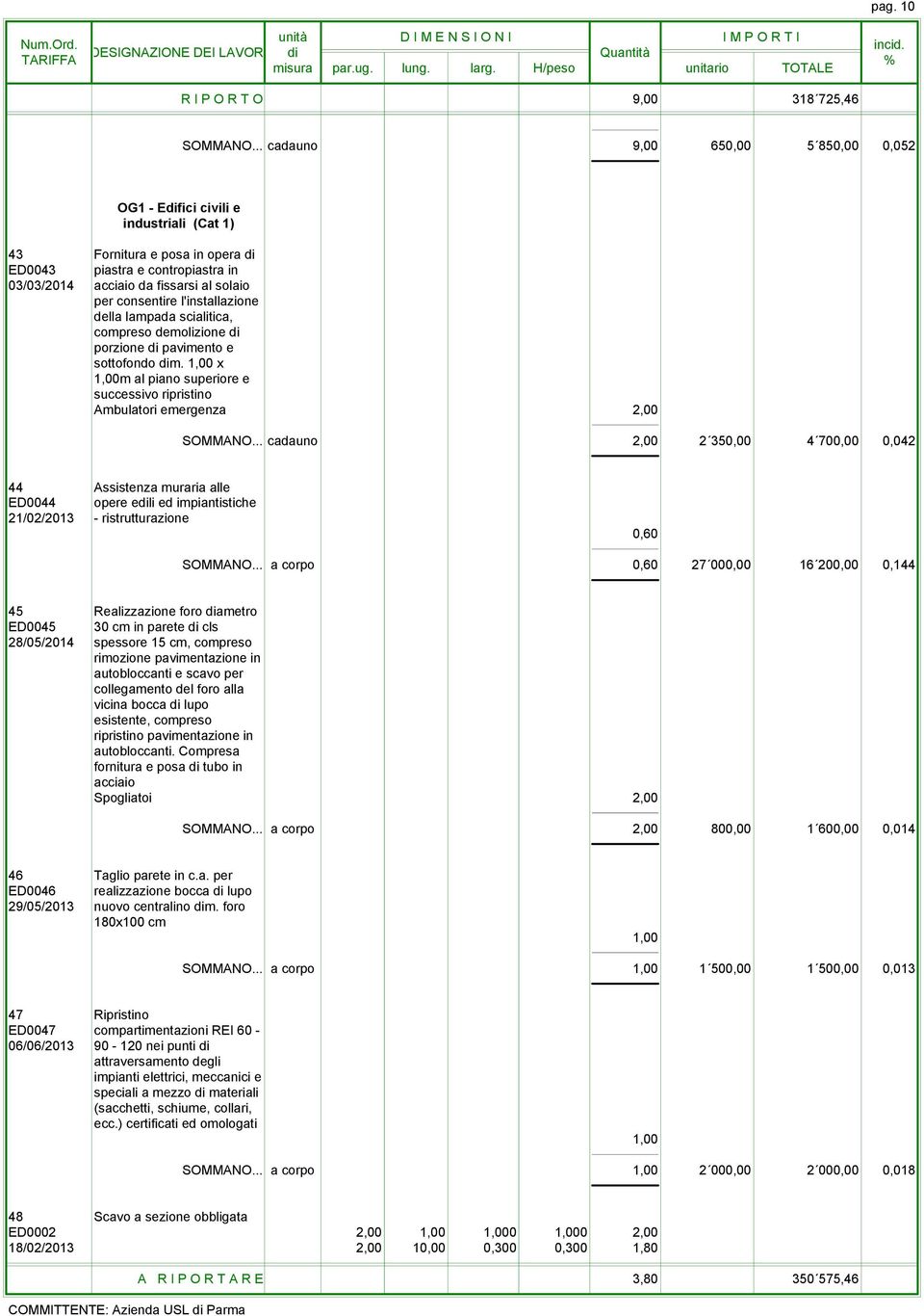 consentire l'installazione della lampada scialitica, compreso demolizione di porzione di pavimento e sottofondo dim. x m al piano superiore e successivo ripristino Ambulatori emergenza 2,00 SOMMANO.