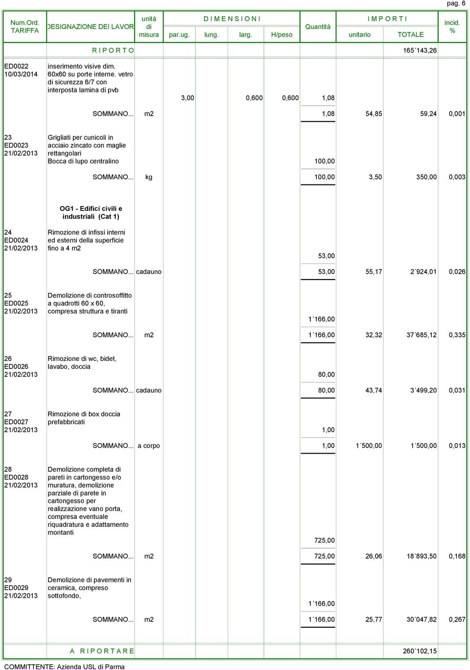 .. kg 100,00 3,50 350,00 0,003 OG1 - Edifici civili e industriali (Cat 1) 24 Rimozione di infissi interni ED0024 ed esterni della superficie 21/02/2013 fino a 4 m2 53,00 SOMMANO.