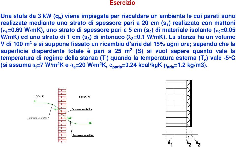 La stanza ha un volume V di 100 m 3 e si suppone fissato un ricambio d aria del 15% ogni ora; sapendo che la superficie disperdente totale è pari a 25 m 2 (S) si vuol sapere