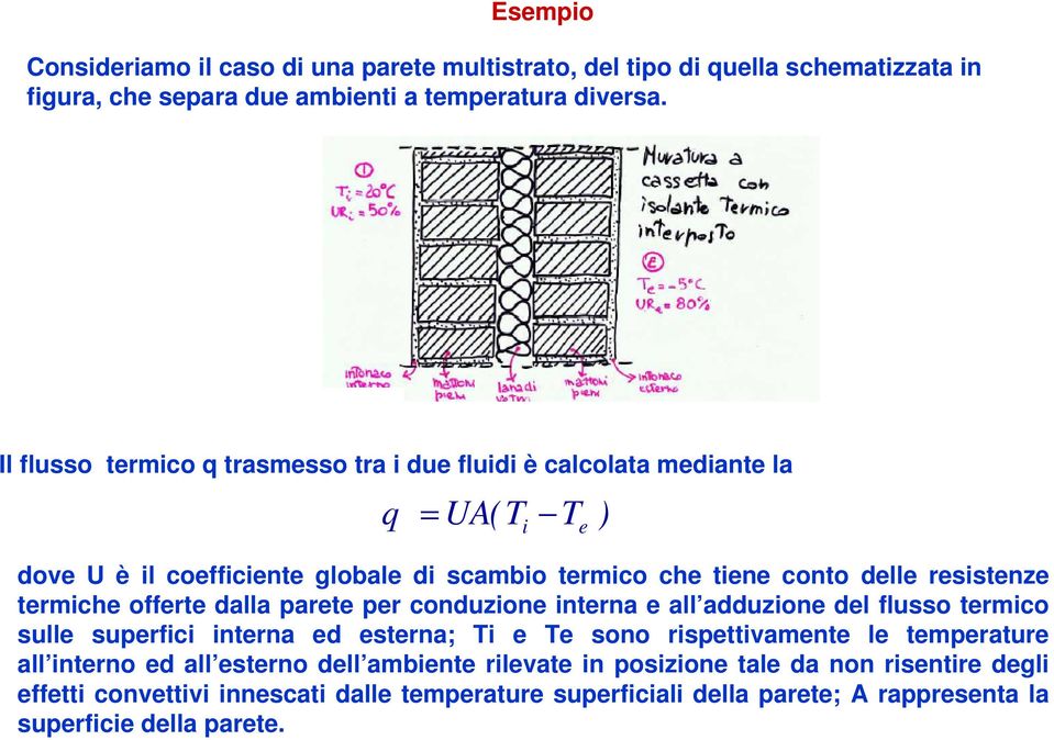 termiche offerte dalla parete per conduzione interna e all adduzione del flusso termico sulle superfici interna ed esterna; Ti e Te sono rispettivamente le temperature all