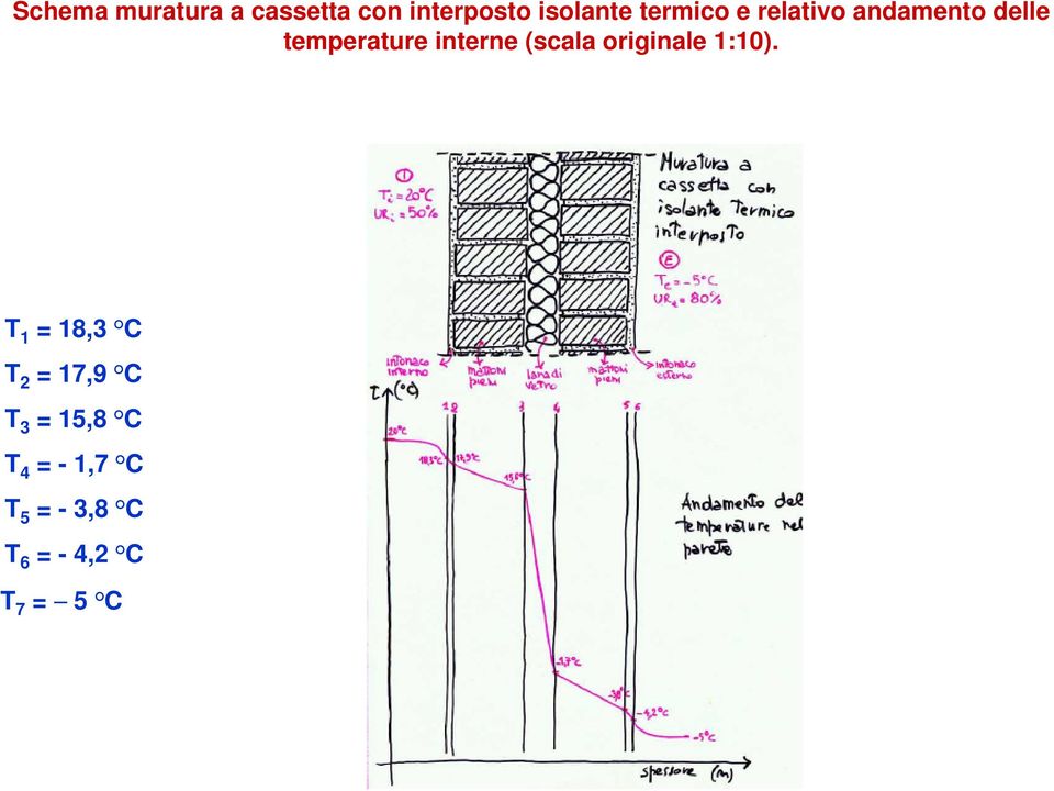 (scala originale 1:10).