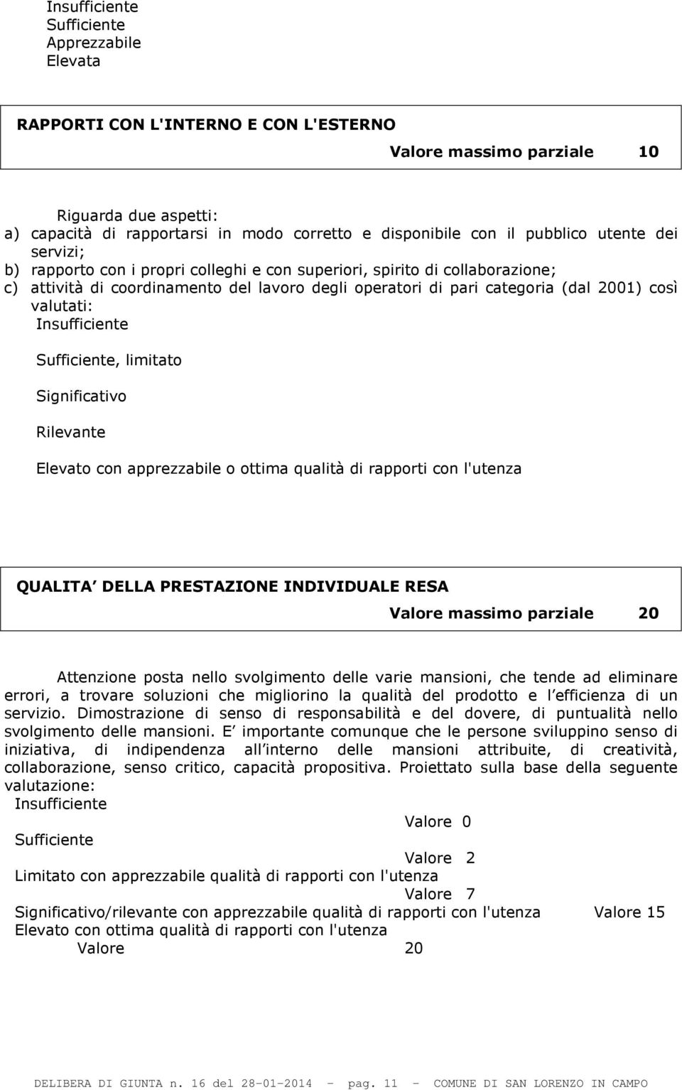 Significativo Rilevante Elevato con apprezzabile o ottima qualità di rapporti con l'utenza QUALITA DELLA PRESTAZIONE INDIVIDUALE RESA Valore massimo parziale 20 Attenzione posta nello svolgimento