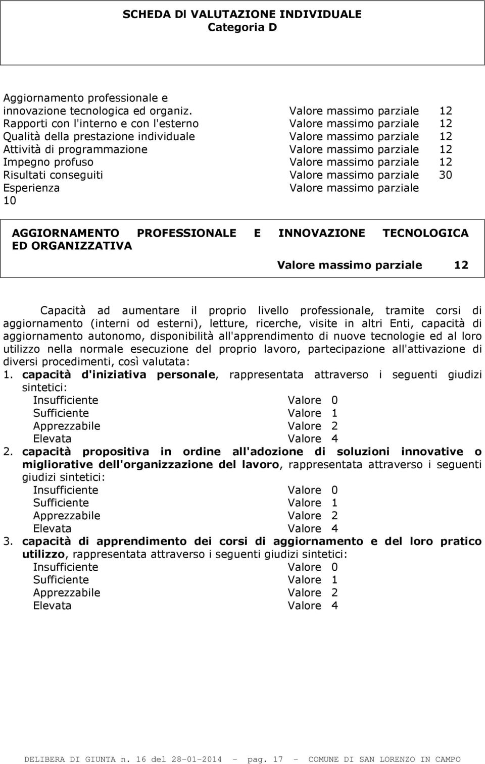 parziale 12 Impegno profuso Valore massimo parziale 12 Risultati conseguiti Valore massimo parziale 30 Esperienza Valore massimo parziale 10 AGGIORNAMENTO PROFESSIONALE E INNOVAZIONE TECNOLOGICA ED