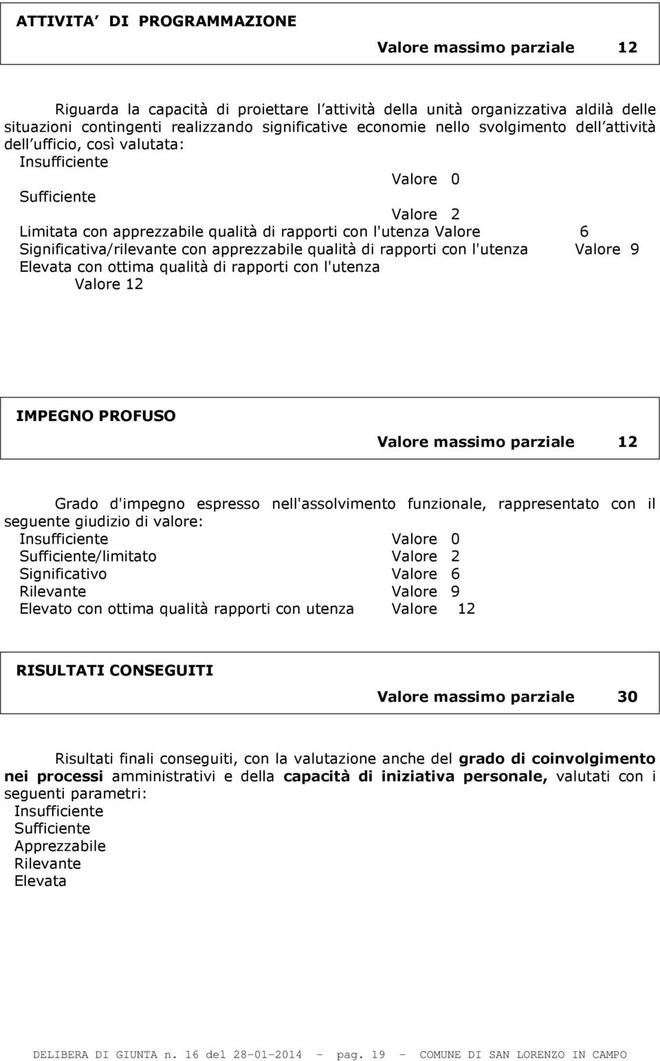 qualità di rapporti con l'utenza Valore 9 Elevata con ottima qualità di rapporti con l'utenza Valore 12 IMPEGNO PROFUSO Valore massimo parziale 12 Grado d'impegno espresso nell'assolvimento