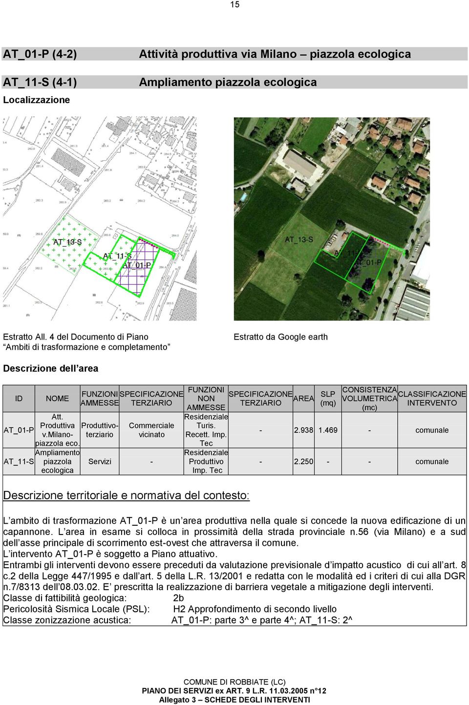 Ampliamento piazzola ecologica NON Produttivoterziario Commerciale vicinato Servizi - Residenziale Turis. Recett. Imp. Tec Residenziale Produttivo Imp.