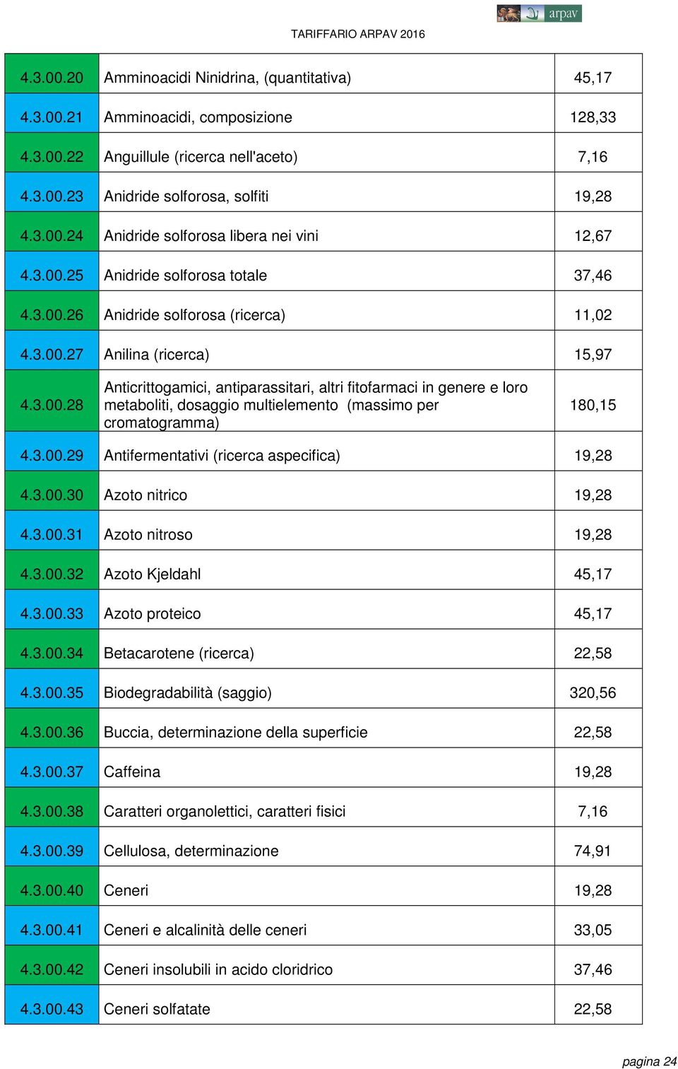 3.00.29 Antifermentativi (ricerca aspecifica) 19,28 4.3.00.30 Azoto nitrico 19,28 4.3.00.31 Azoto nitroso 19,28 4.3.00.32 Azoto Kjeldahl 45,17 4.3.00.33 Azoto proteico 45,17 4.3.00.34 Betacarotene (ricerca) 22,58 4.