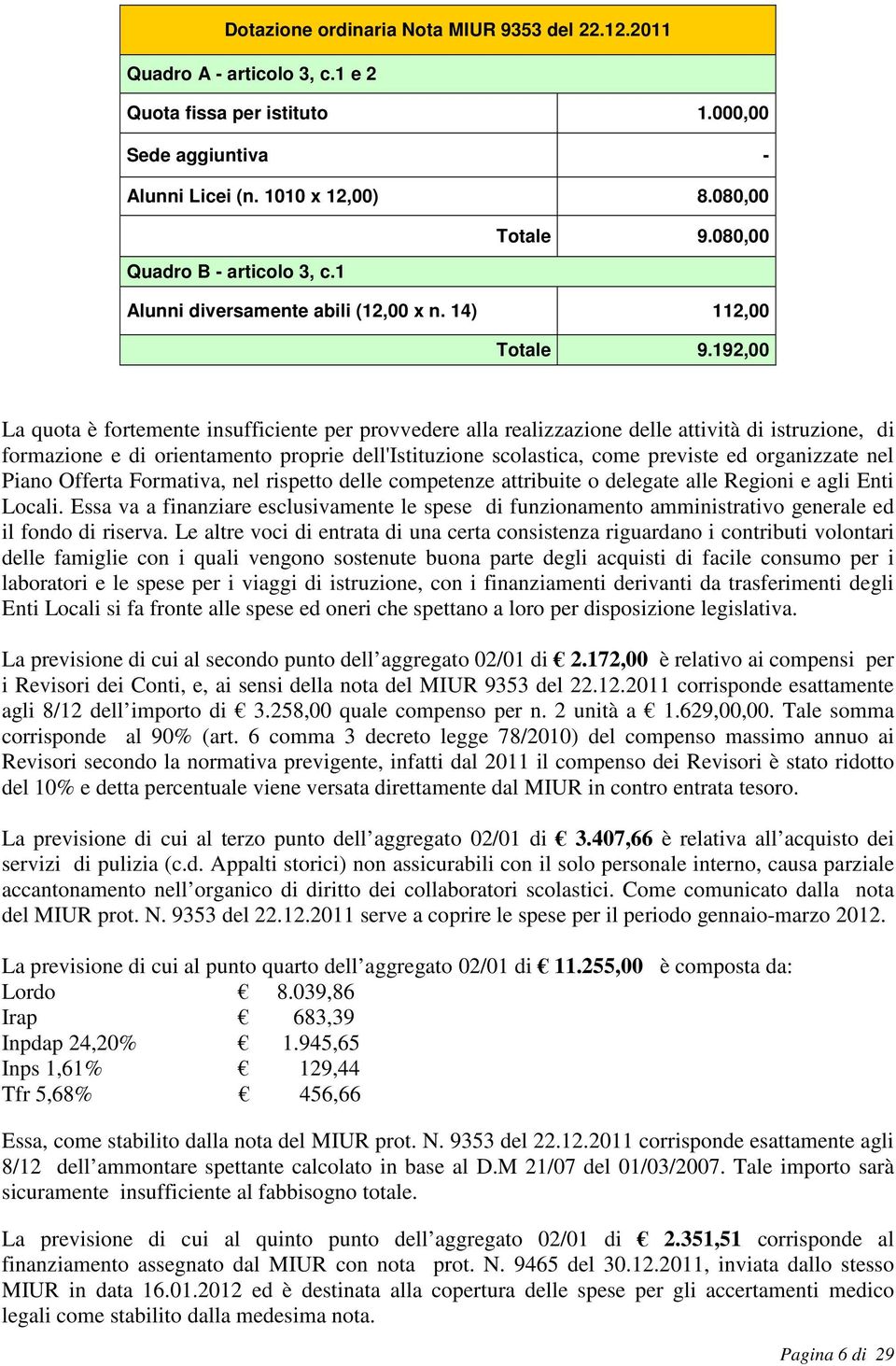 192,00 La quota è fortemente insufficiente per provvedere alla realizzazione delle attività di istruzione, di formazione e di orientamento proprie dell'istituzione scolastica, come previste ed