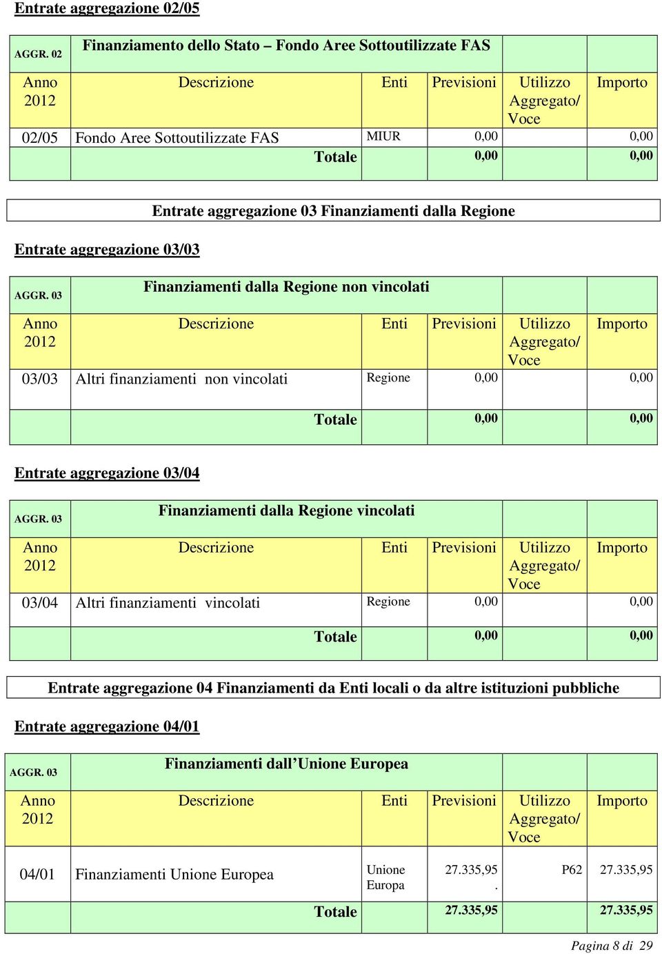 Entrate aggregazione 03 Finanziamenti dalla Regione AGGR.
