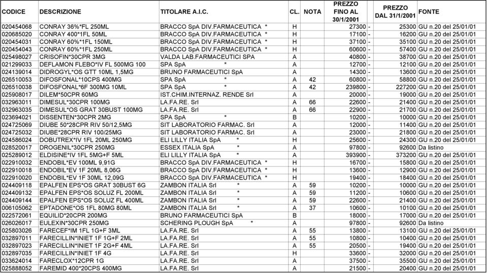 20 del 25/01/01 025498027 CRISOFIN*30CPR 3MG VALDA LAB.FARMACEUTICI SPA A 40800-38700 GU n.20 del 25/01/01 021299033 DEFLAMON FLEBO*IV FL 500MG 100 SPA SpA * A 12700-12100 GU n.