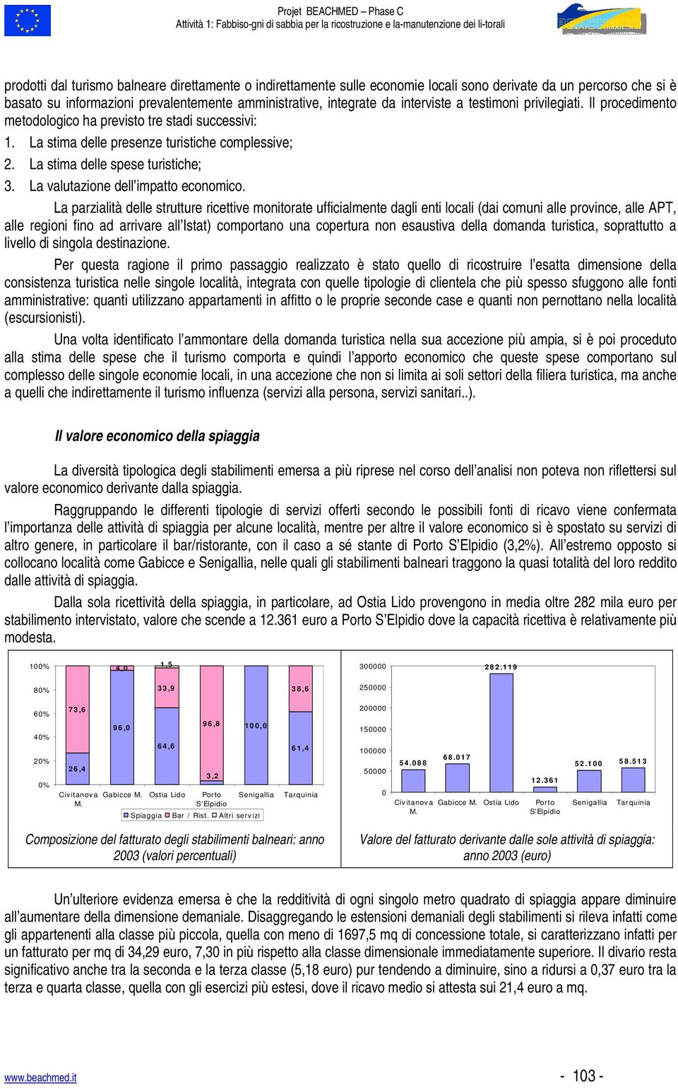 La valutazione dell impatto economico.